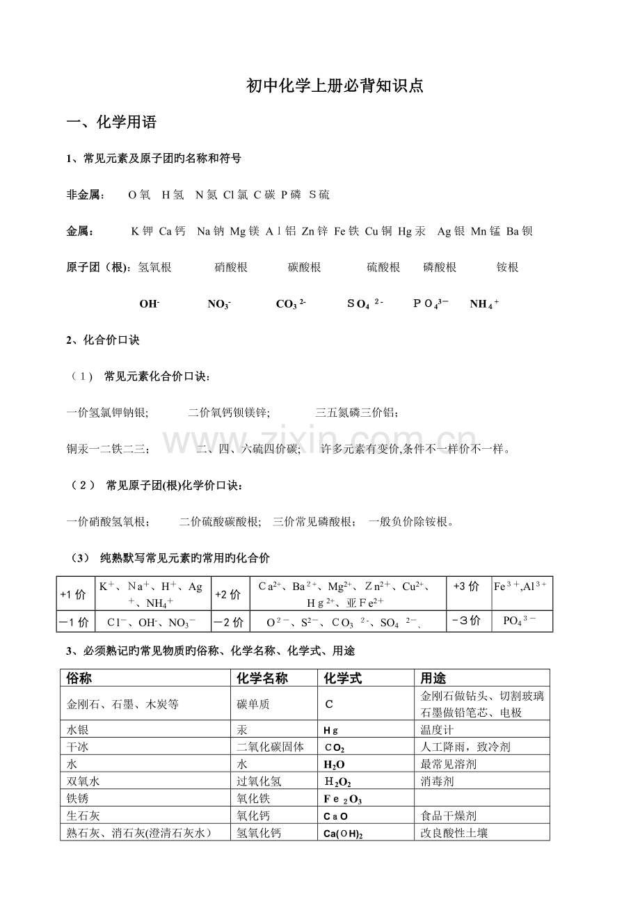 2023年人教版九年级化学上册必背知识点精华.doc_第1页