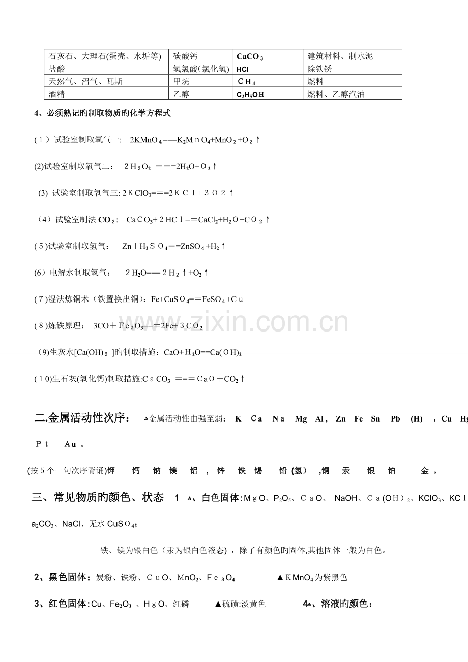 2023年人教版九年级化学上册必背知识点精华.doc_第2页