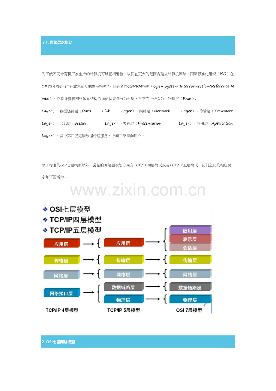 2023年计算机网络基础知识点总结.docx_第1页