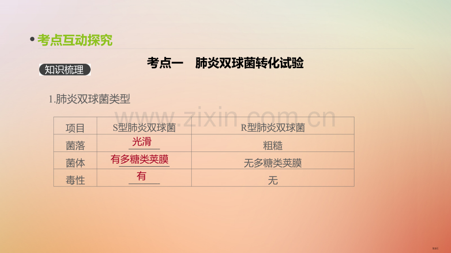 高考生物复习第6单元遗传的分子基础第17讲DNA是主要的遗传物质全国公开课一等奖百校联赛示范课赛课特.pptx_第3页