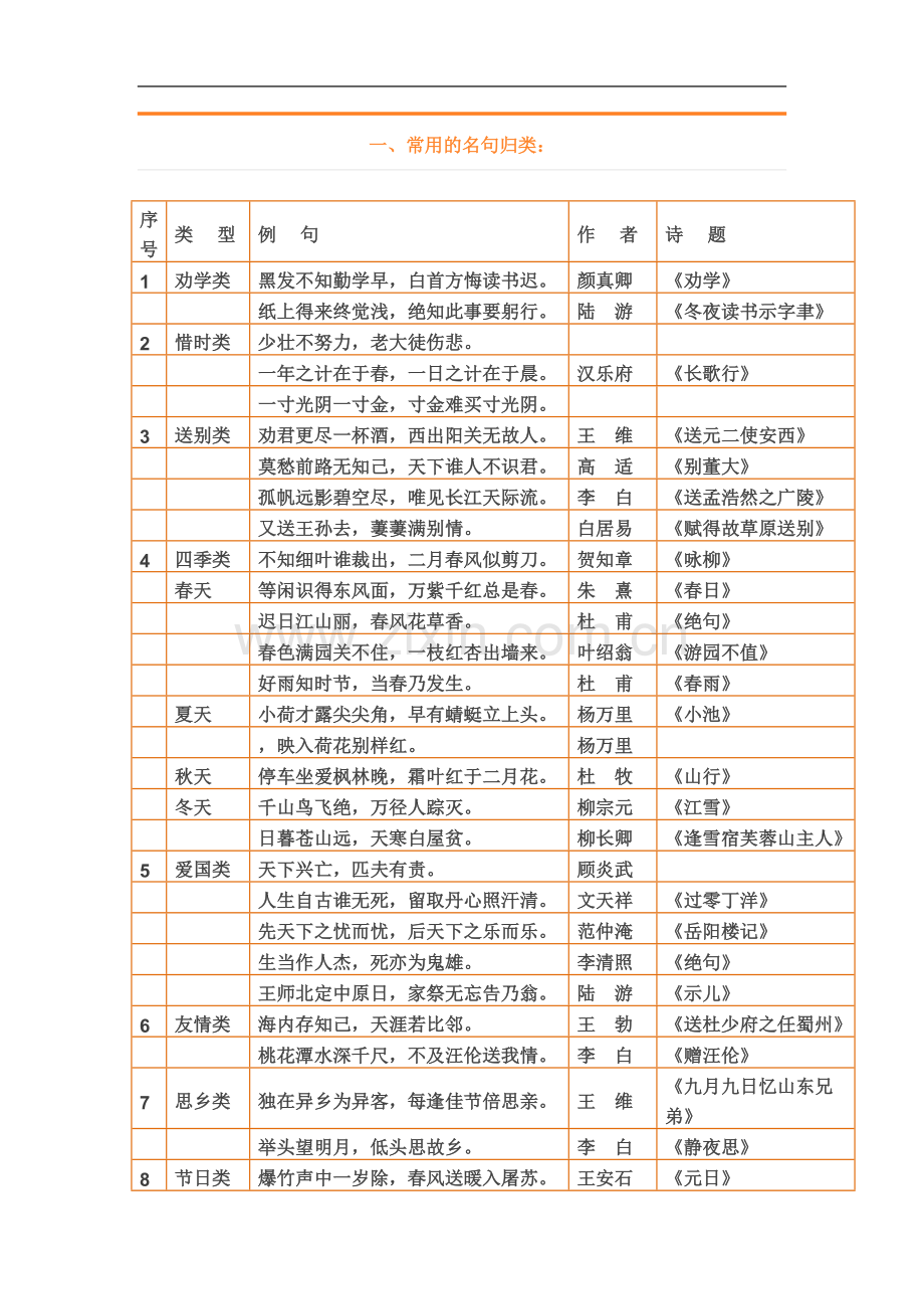 一至六年级常用词语、名人名言、谚语、歇后语及对联.docx_第2页