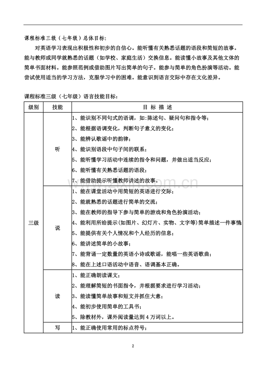 七年级英语下册知识点.docx_第2页