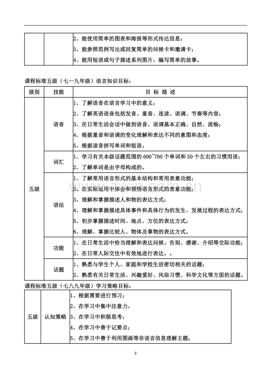 七年级英语下册知识点.docx_第3页