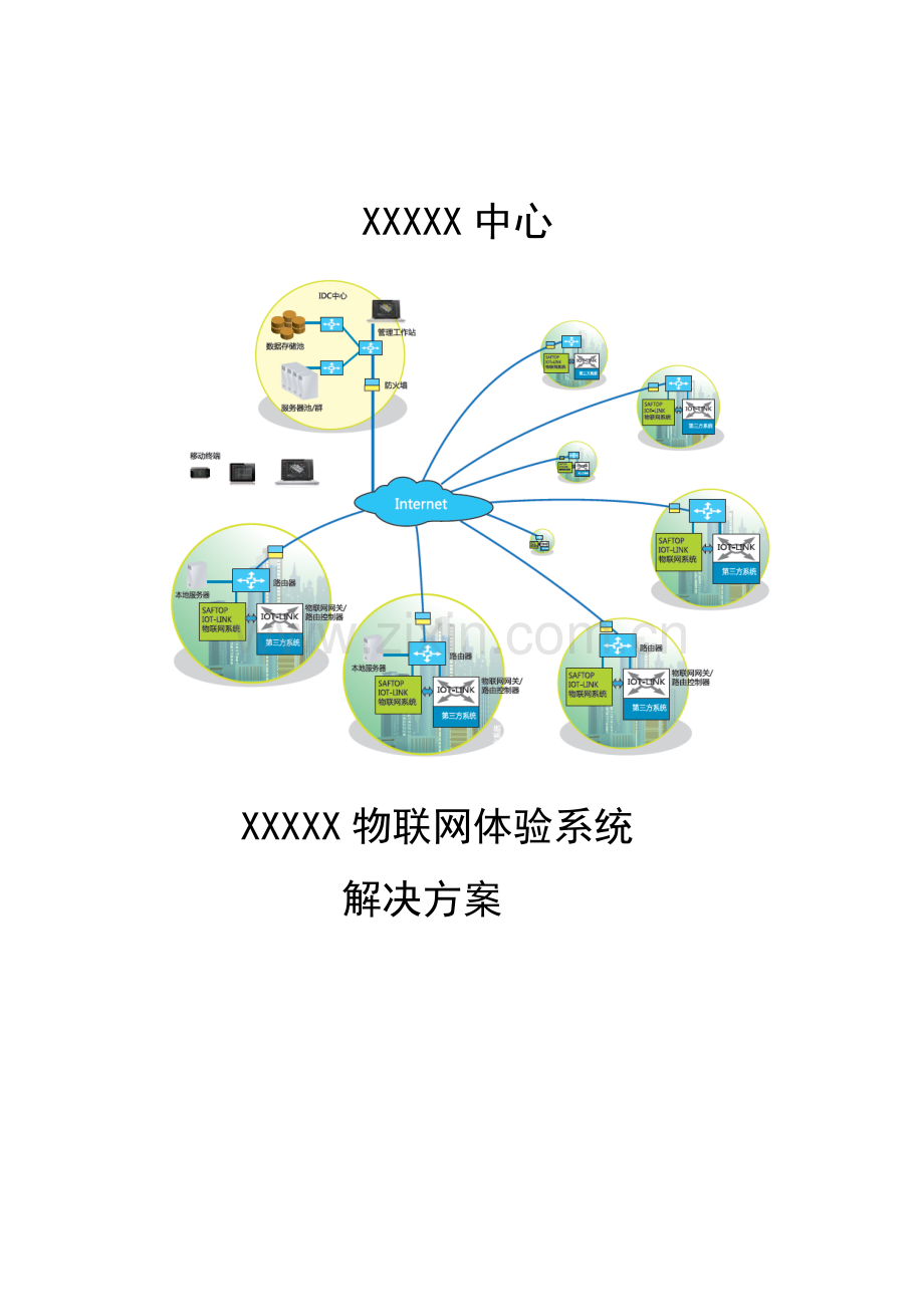 XXXX物联网解决方案样本.doc_第1页