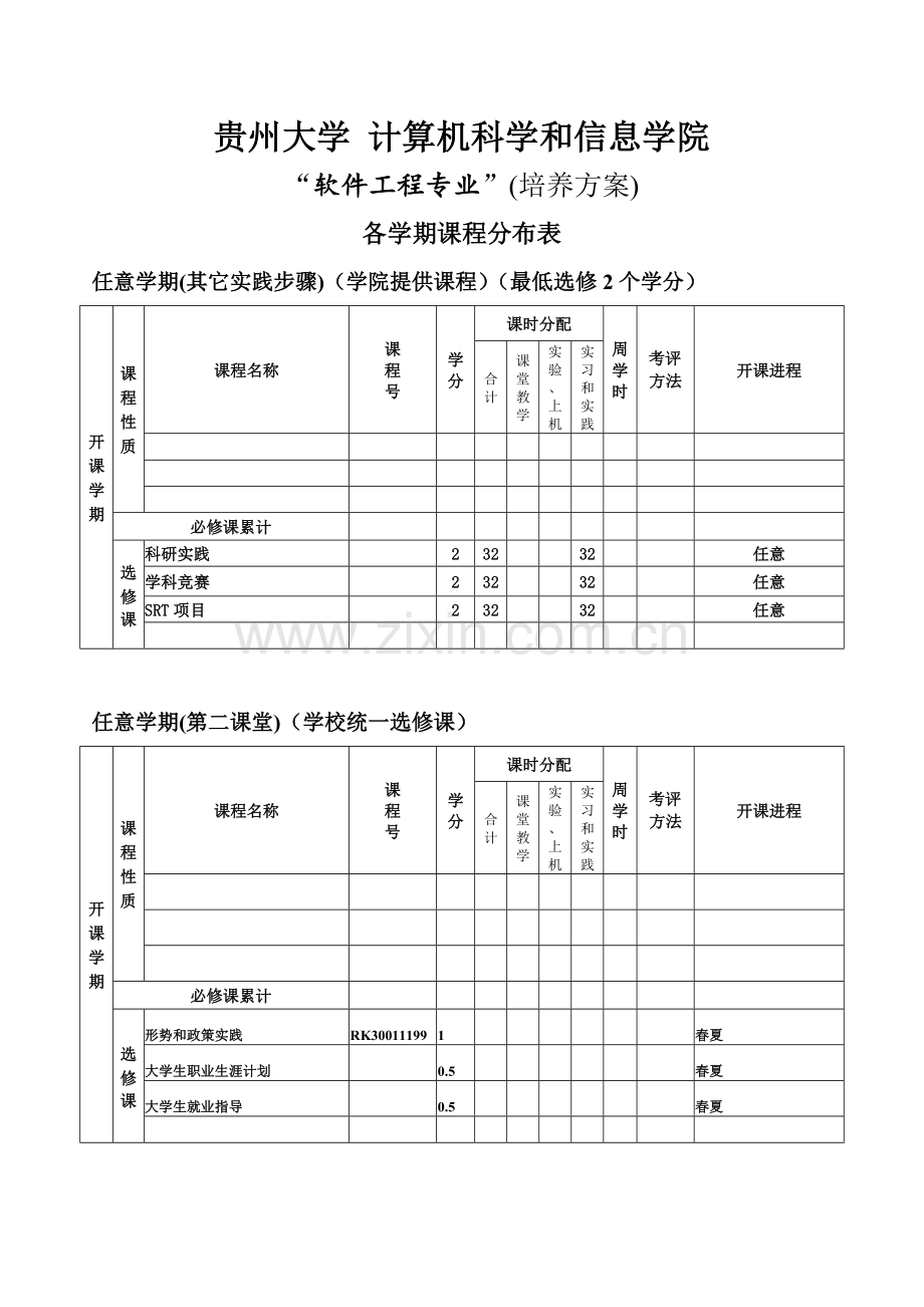 软件综合项目工程专业培养专项方案学期课程分布表.doc_第1页