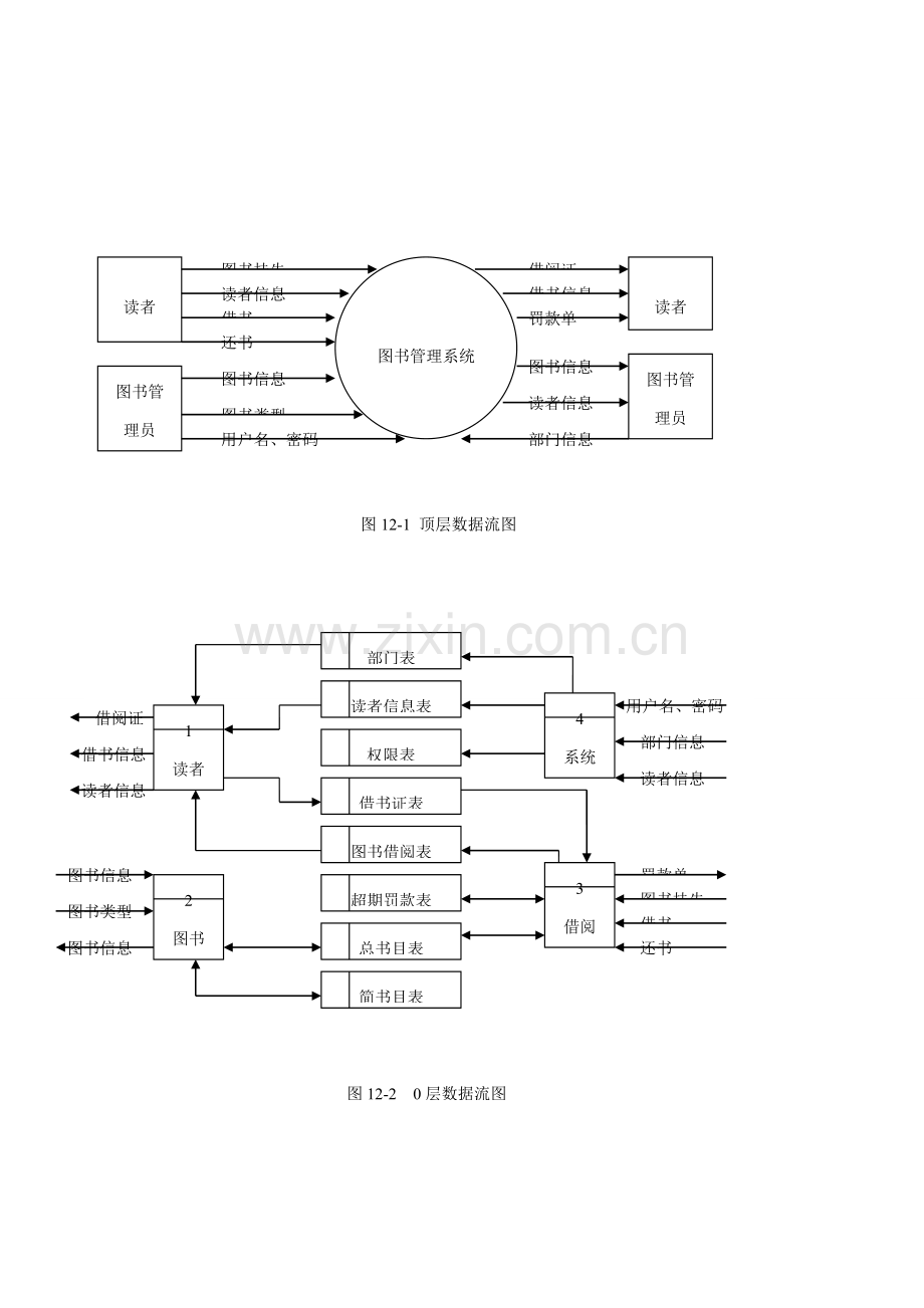 简单的图书标准管理系统数据流图WORD.doc_第1页