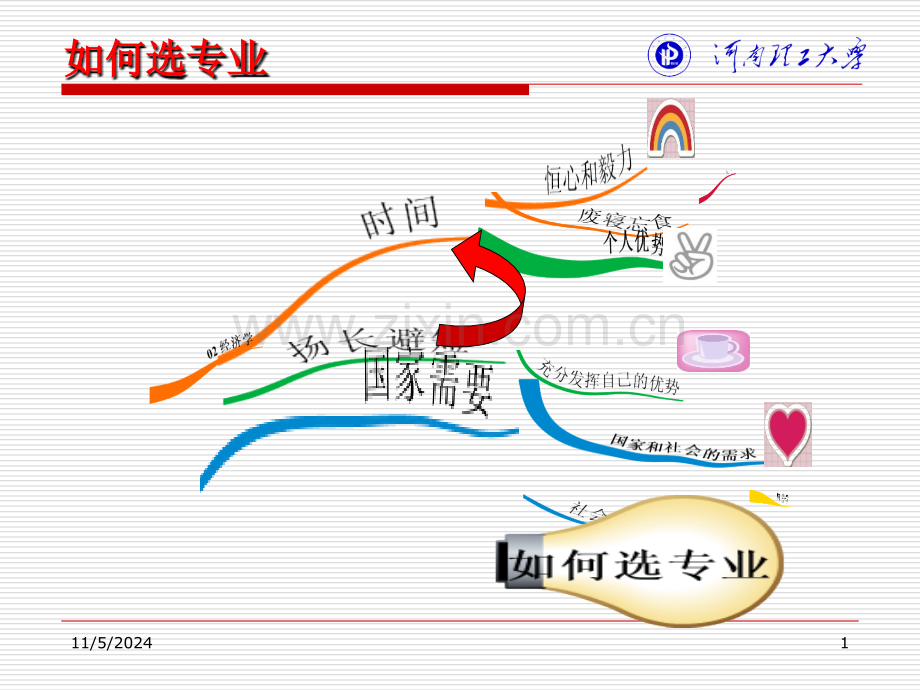 电子信息工程专业导论.ppt_第1页