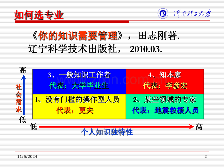 电子信息工程专业导论.ppt_第2页