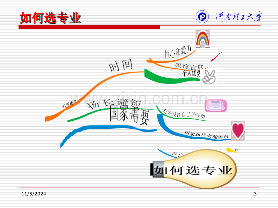 电子信息工程专业导论.ppt_第3页