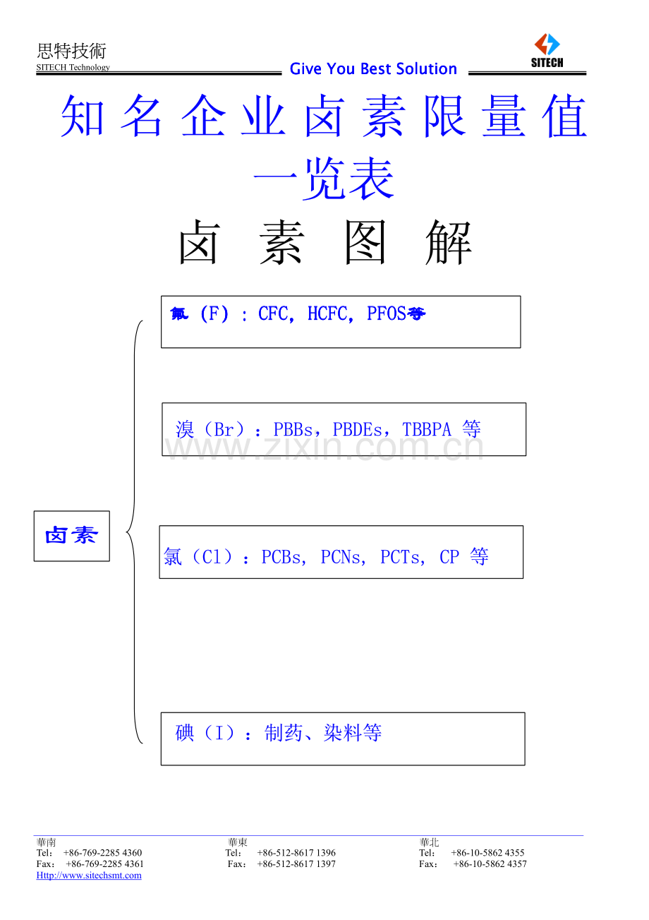 卤素测试方法.pdf_第1页