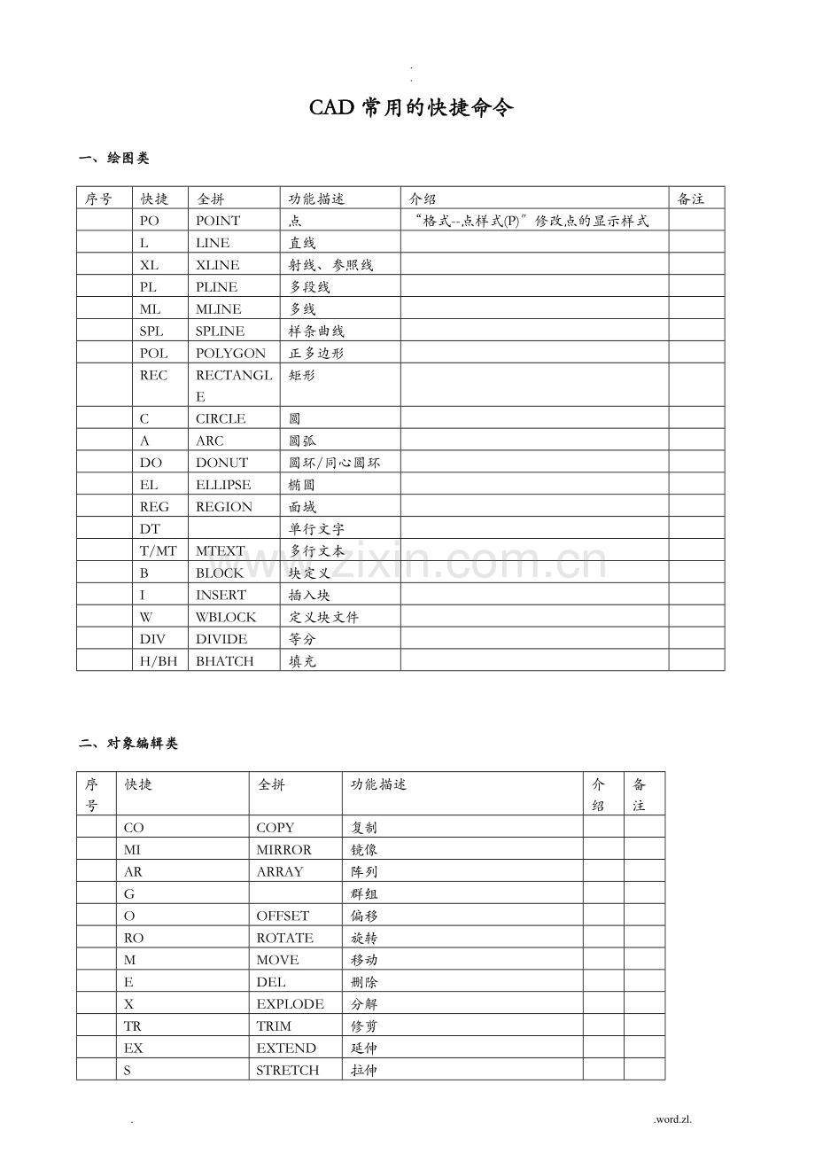 CAD绘图快捷键专项技术方案设计汇总.doc_第1页