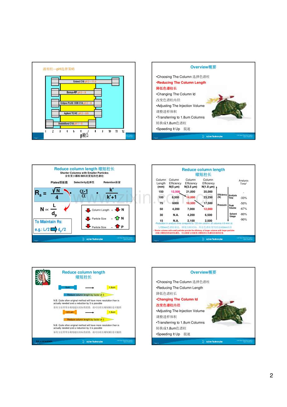 安捷伦2007液相色谱高级研修班资料2.pdf_第2页