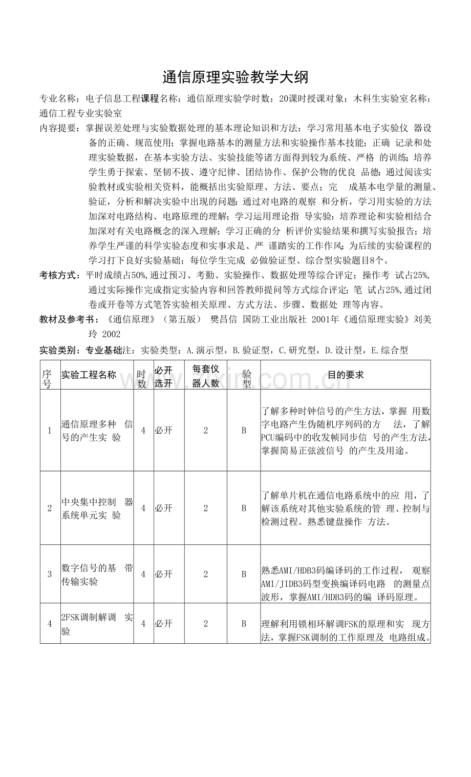 通信原理实验教学大纲.docx_第1页