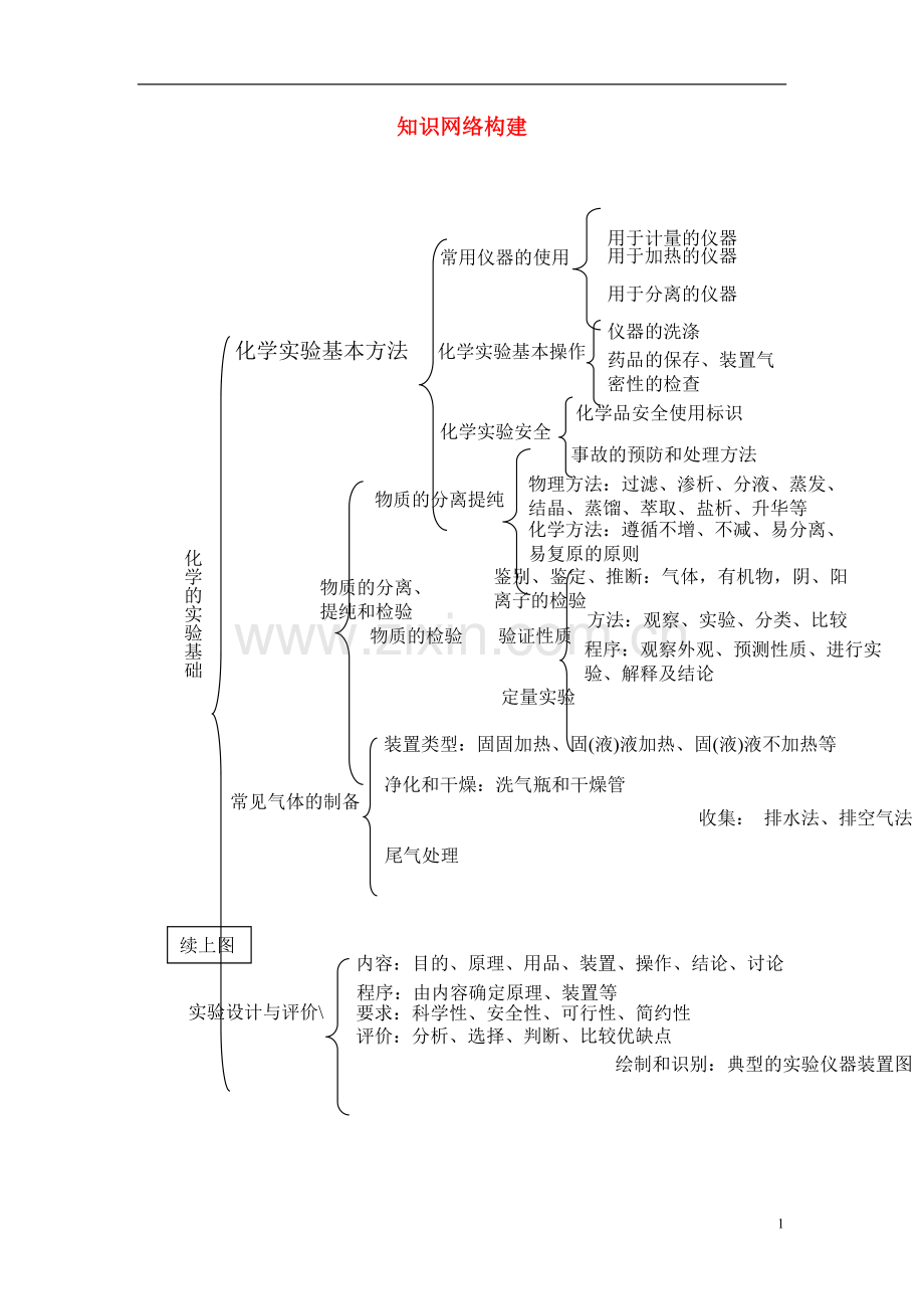 【金版学案】2021届高考化学总复习 第八章 知识网络构建学案.doc_第1页