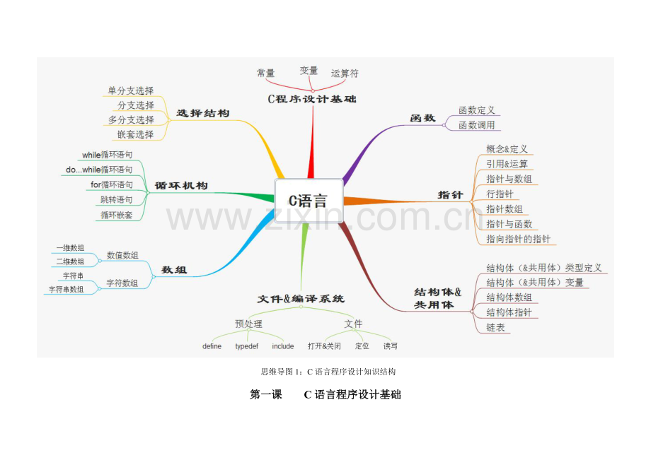 2023年计算机等级考试二级C语言复习资料新.doc_第1页