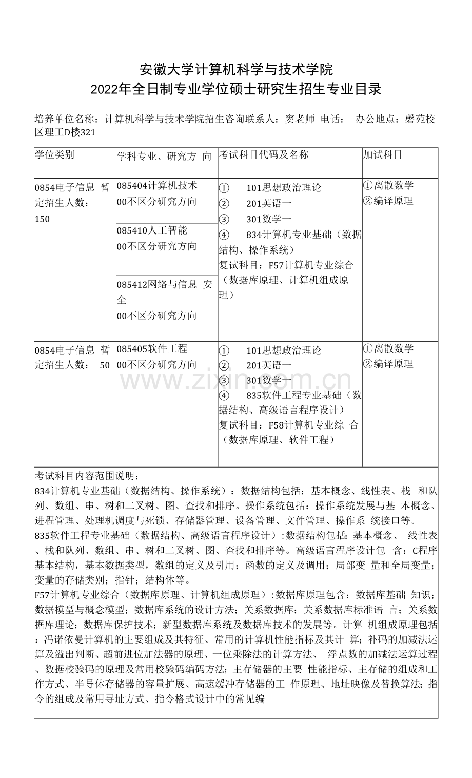 安徽大学计算机科学与技术学院2022年全日制专业学位硕士研究生招生专业目录.docx_第1页