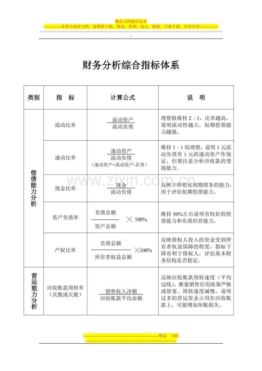 财务管理-财务分析.doc_第1页