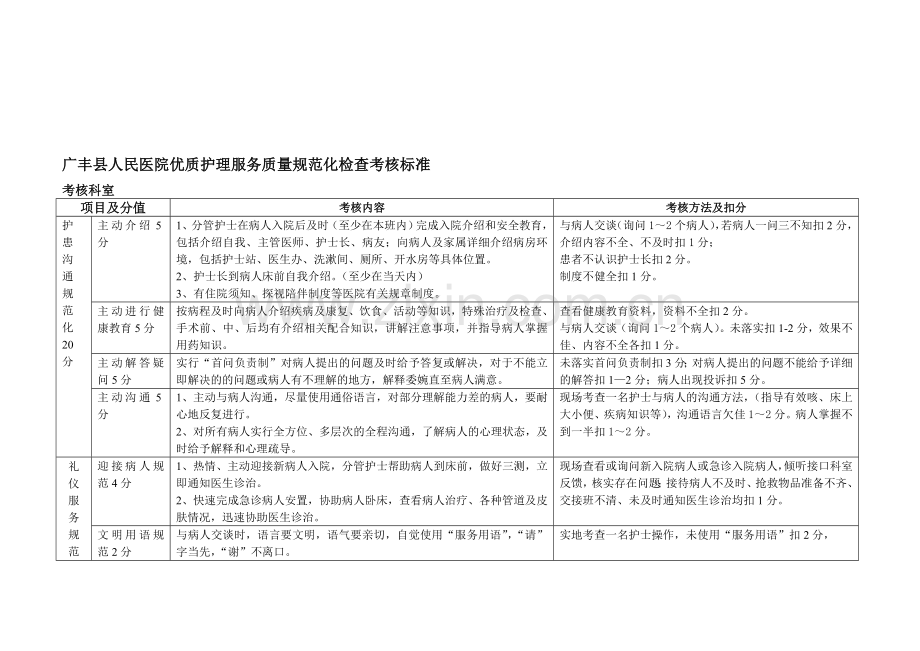 优质护理服务质量检查标准及考核细则..doc_第1页