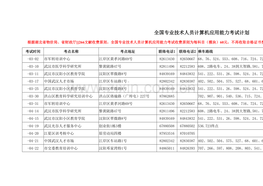 2022年专业技术人员应用计算机考试.docx_第1页