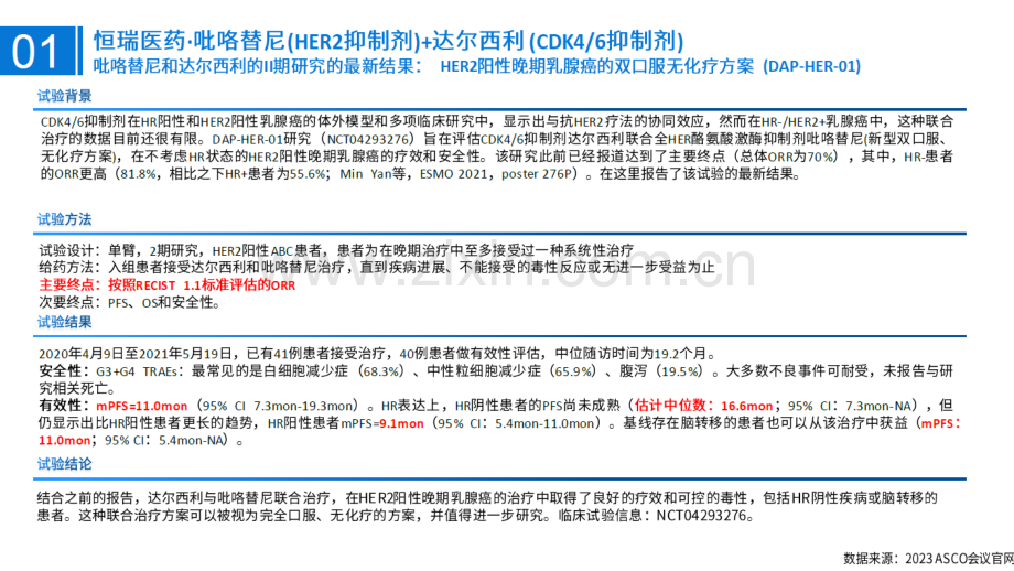 中国药企恶性肿瘤创新药重点数据.pdf_第3页