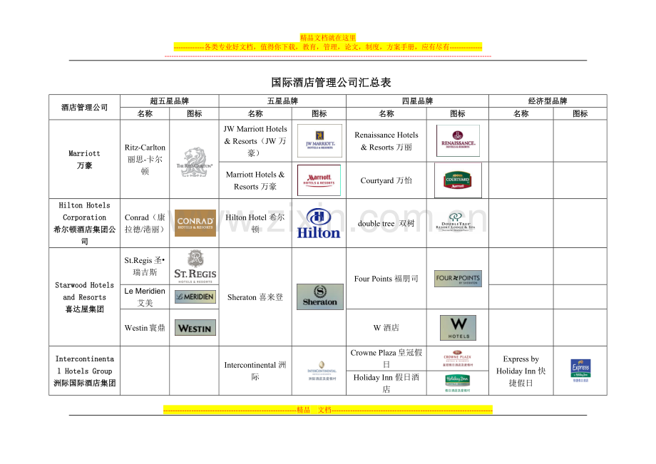 国际酒店管理公司汇总表.docx_第1页