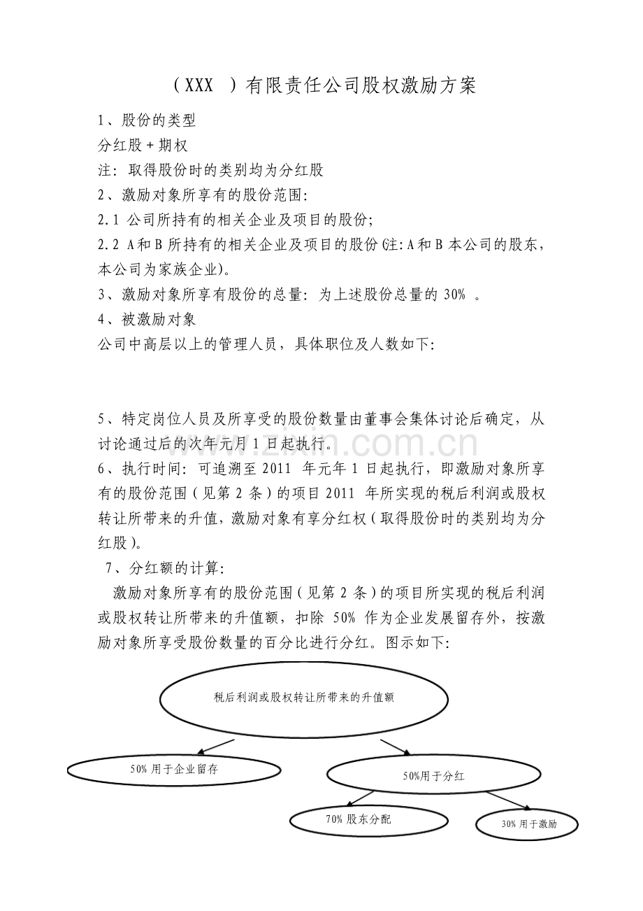 有限责任公司股权激励方案.pdf_第1页