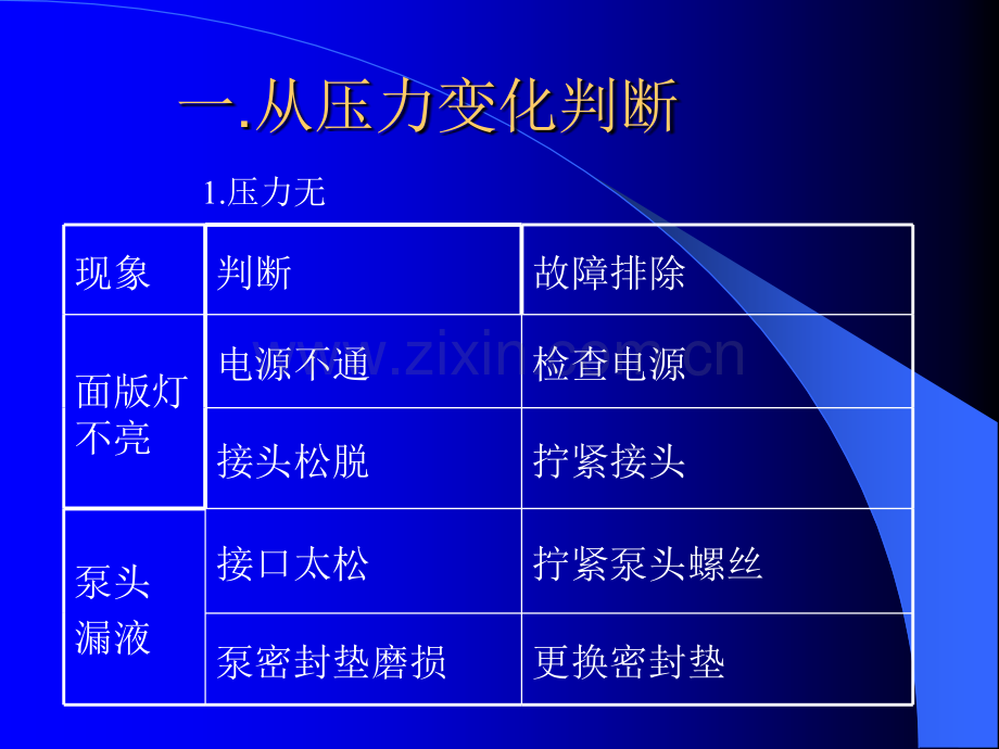 高效液相色谱仪器故障诊断与维修.ppt_第3页