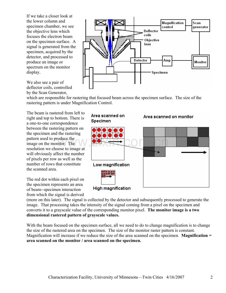 扫描电子显微镜SEM入门（英文）资料.pdf_第2页