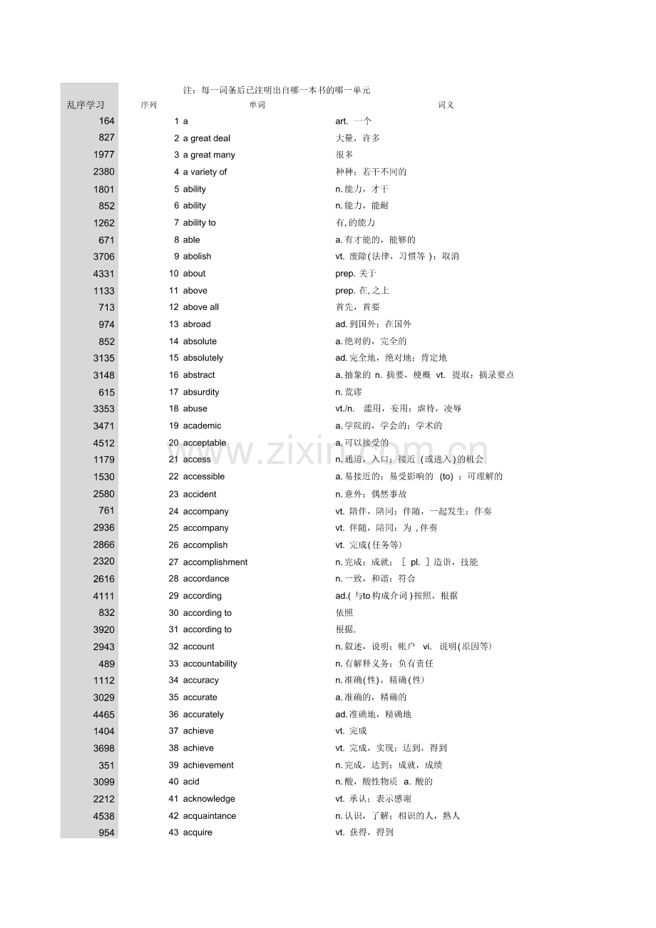 00015自考英语二完整词汇表excel版.pdf_第1页