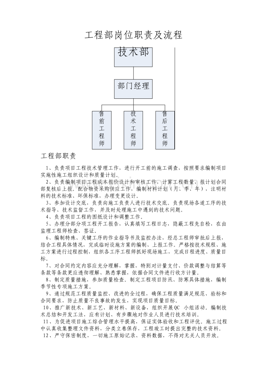 工程部岗位职责及流程.pdf_第1页