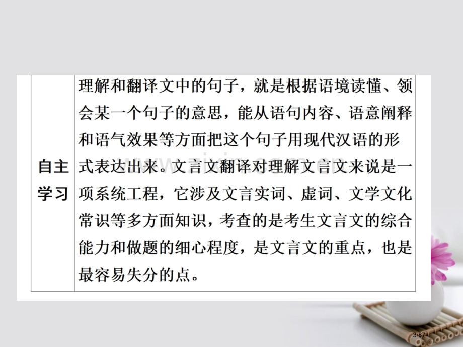 高考语文总复习专题七文言文阅读5文言文翻译及句式市赛课公开课一等奖省名师优质课获奖课件.pptx_第3页