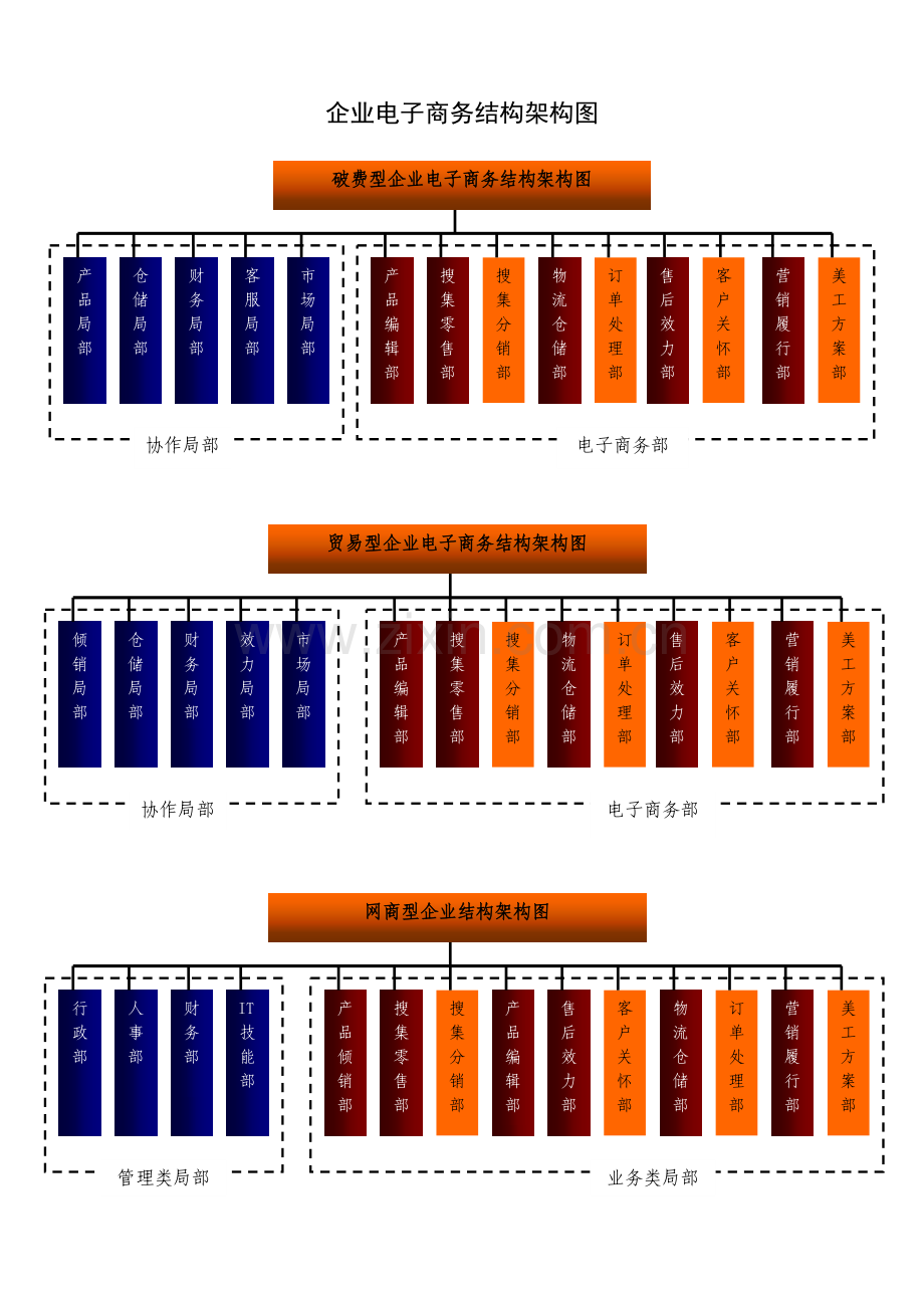 《企业电子商务组织架构图》.doc_第1页