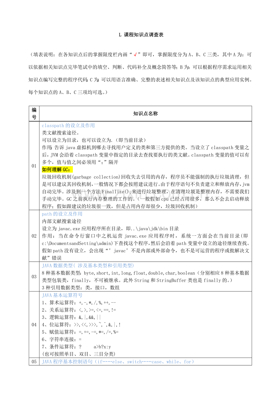 2023年JAVA面试知识点总结.doc_第1页