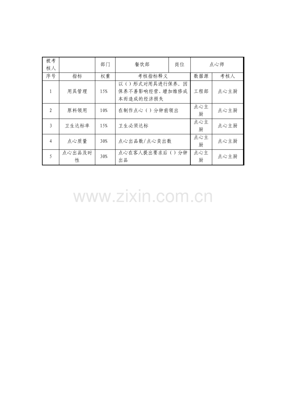 餐饮部点心师绩效考核指标整理版.pdf_第1页