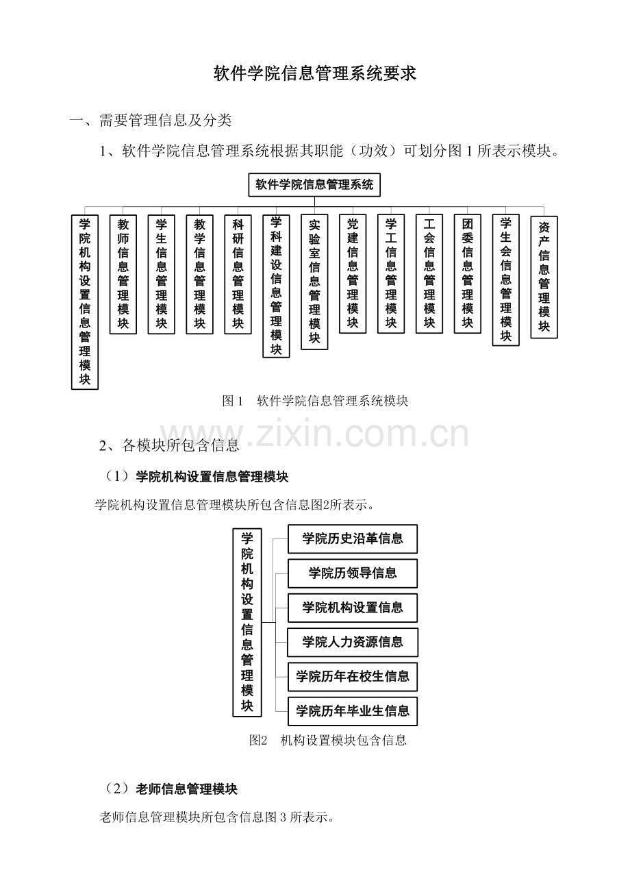 软件学院信息标准管理系统的要求.doc_第1页