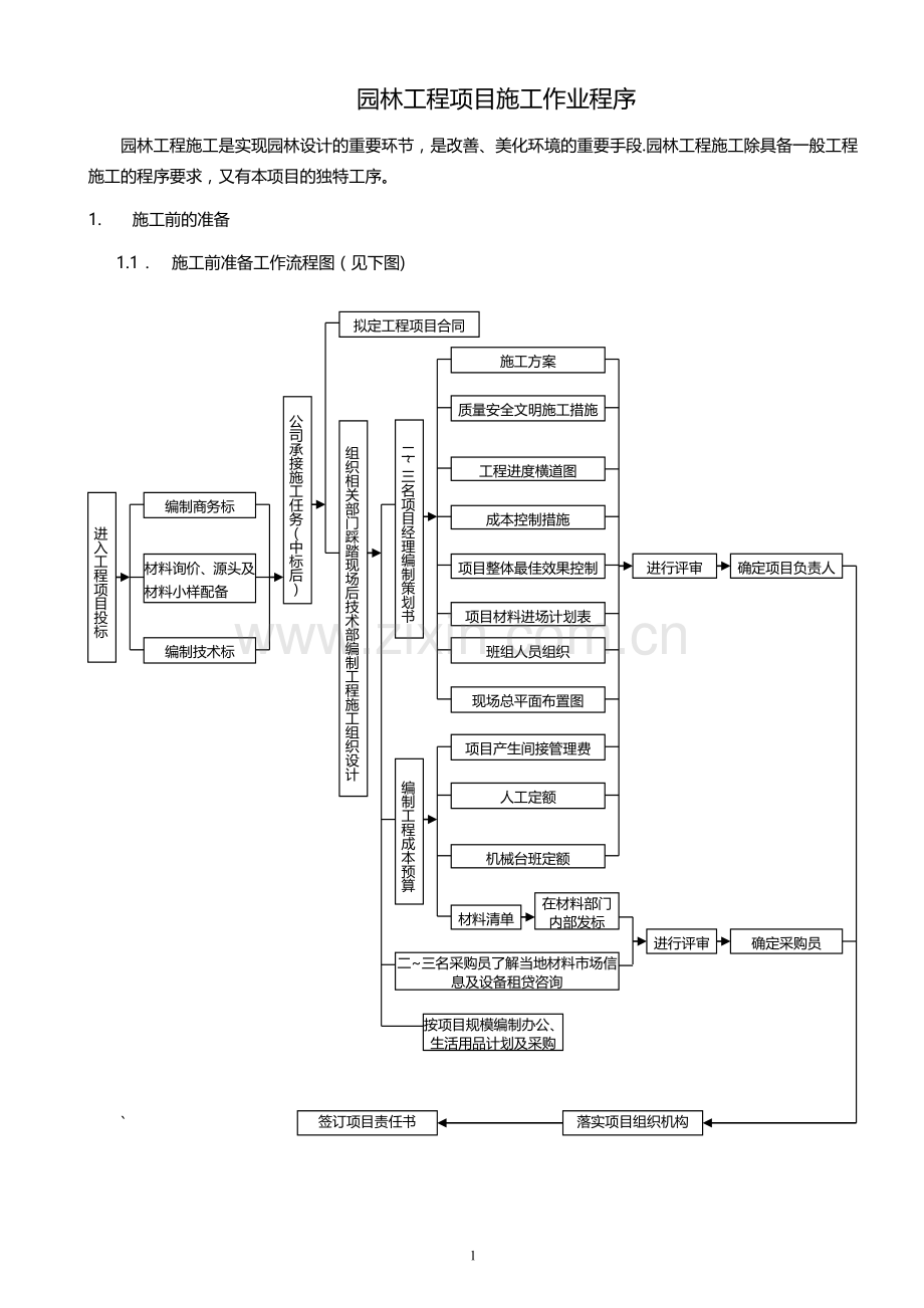 园林工程项目施工作业程序.doc_第1页