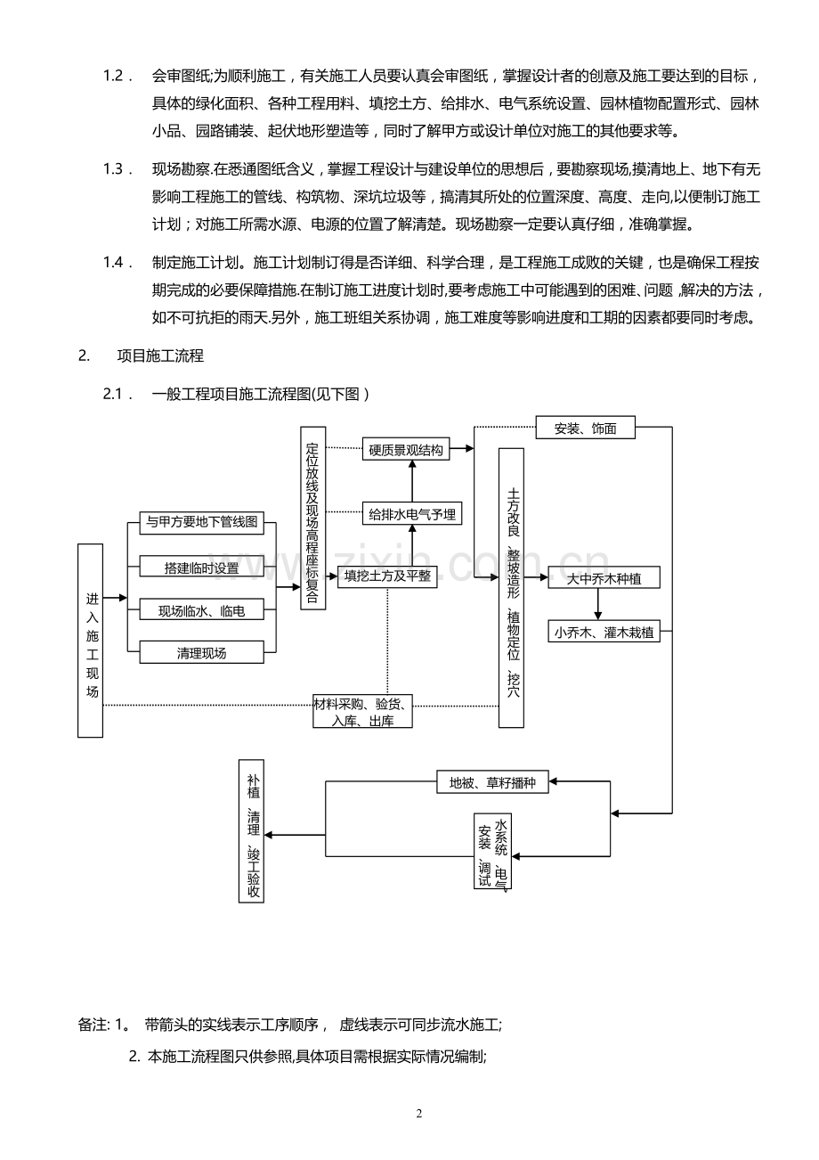 园林工程项目施工作业程序.doc_第2页