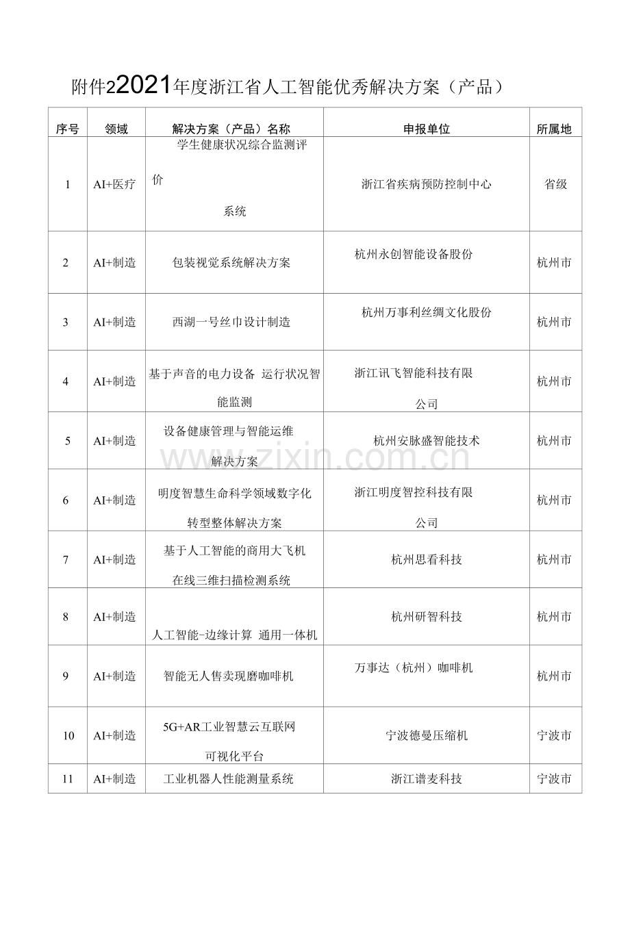 2.2021年度浙江省人工智能优秀解决方案(产品).docx_第1页