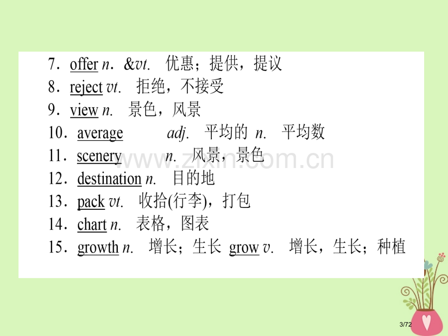 高考英语复习-Unit-4-Cyberspace-必修市赛课公开课一等奖省名师优质课获奖课件.pptx_第3页