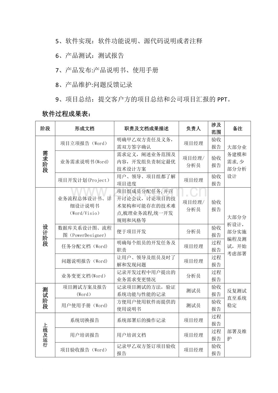 软件开发流程管理制度范文.doc_第2页