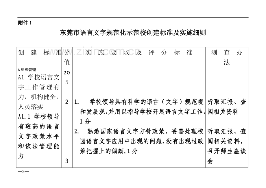 东莞市第四批语言文字规范化示范校附件.doc_第2页