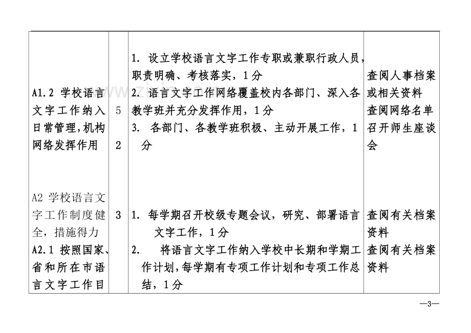 东莞市第四批语言文字规范化示范校附件.doc_第3页