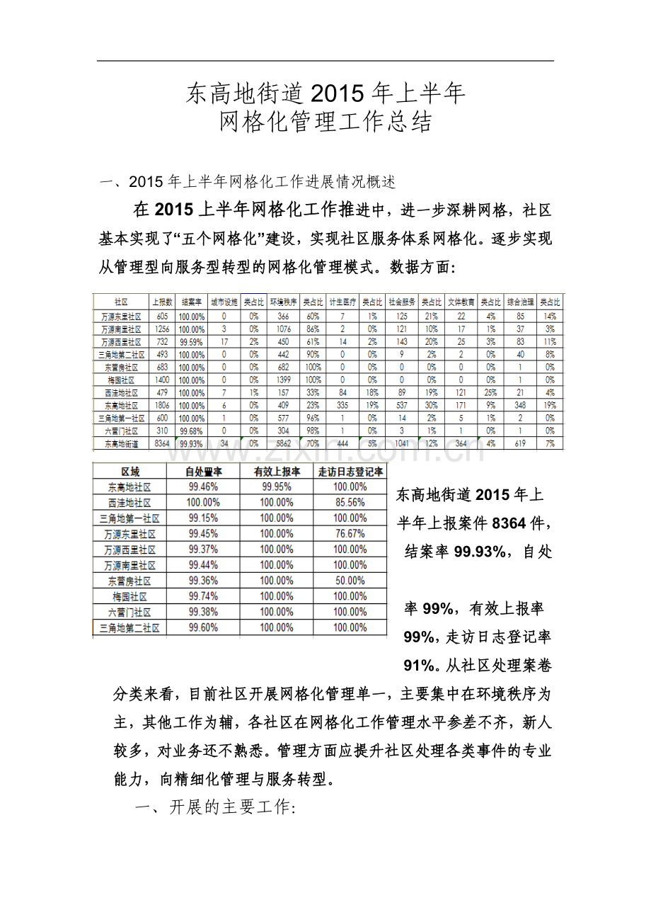 东高地街道网格化管理工作2015上半年总结.doc_第2页