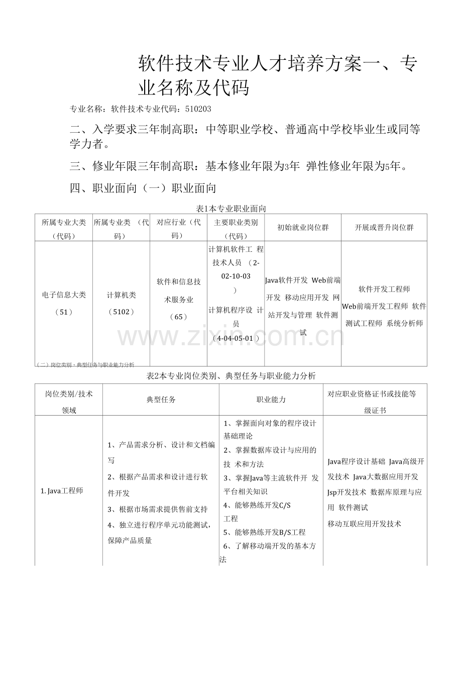 软件技术专业人才培养方案.docx_第1页