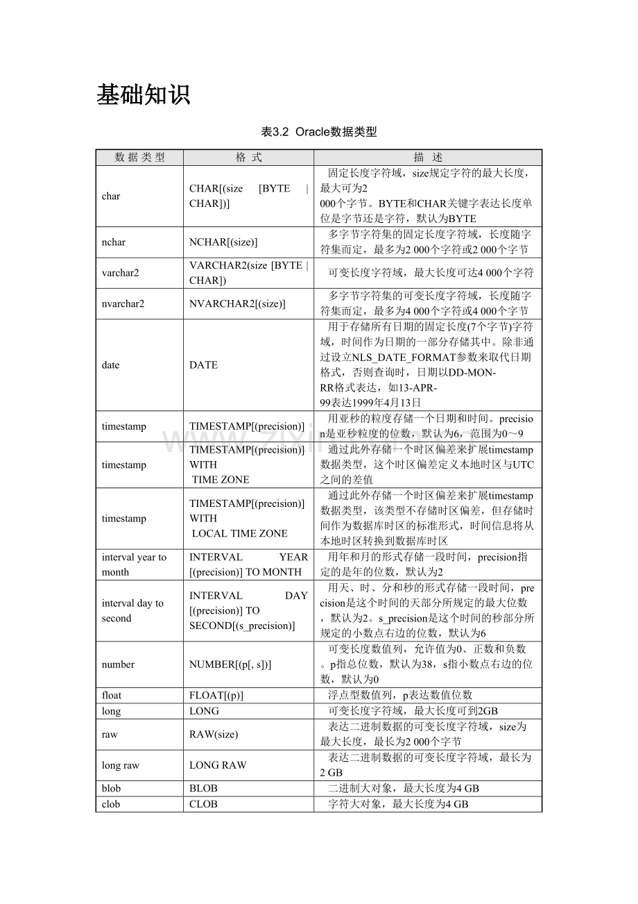 2023年Oracle数据库期末复习知识点整理.docx_第1页