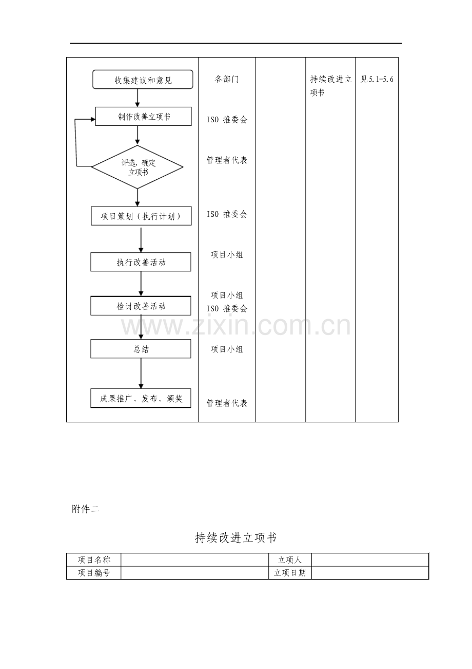 21持续改进程序.pdf_第3页