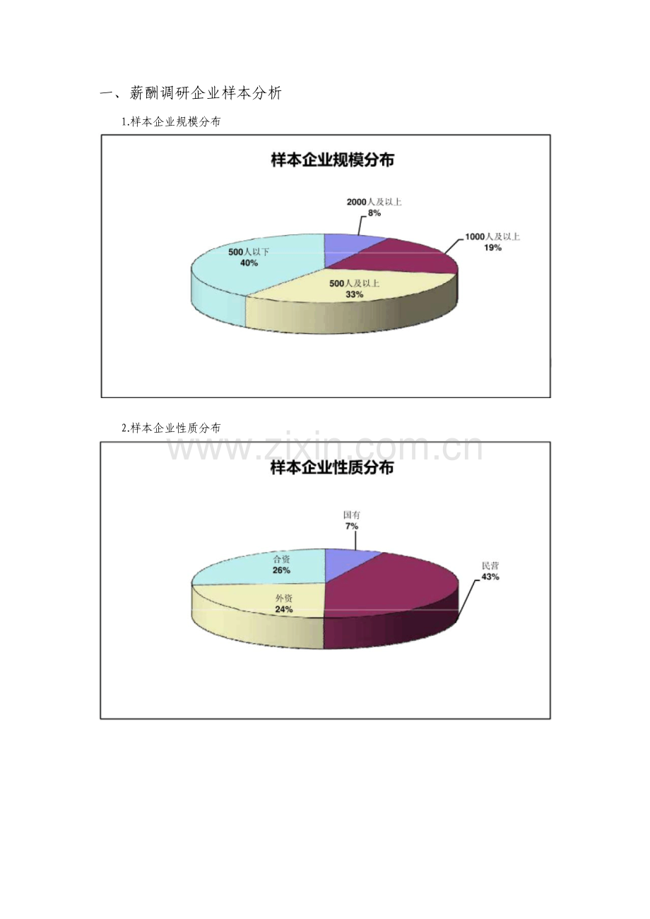 便利店行业薪酬调研报告.pdf_第3页