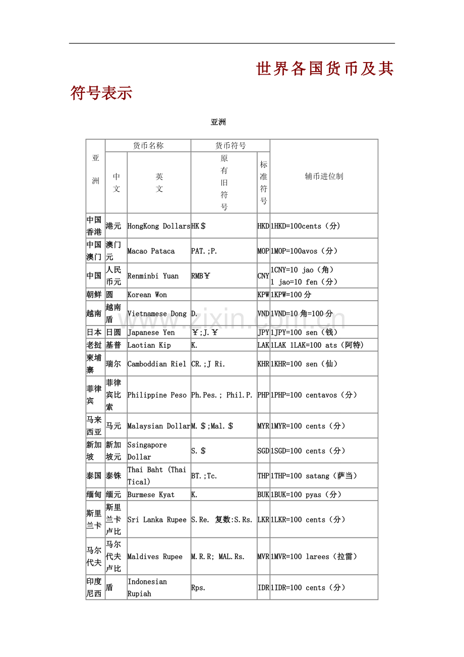 世界各国货币名称及符号.doc_第2页