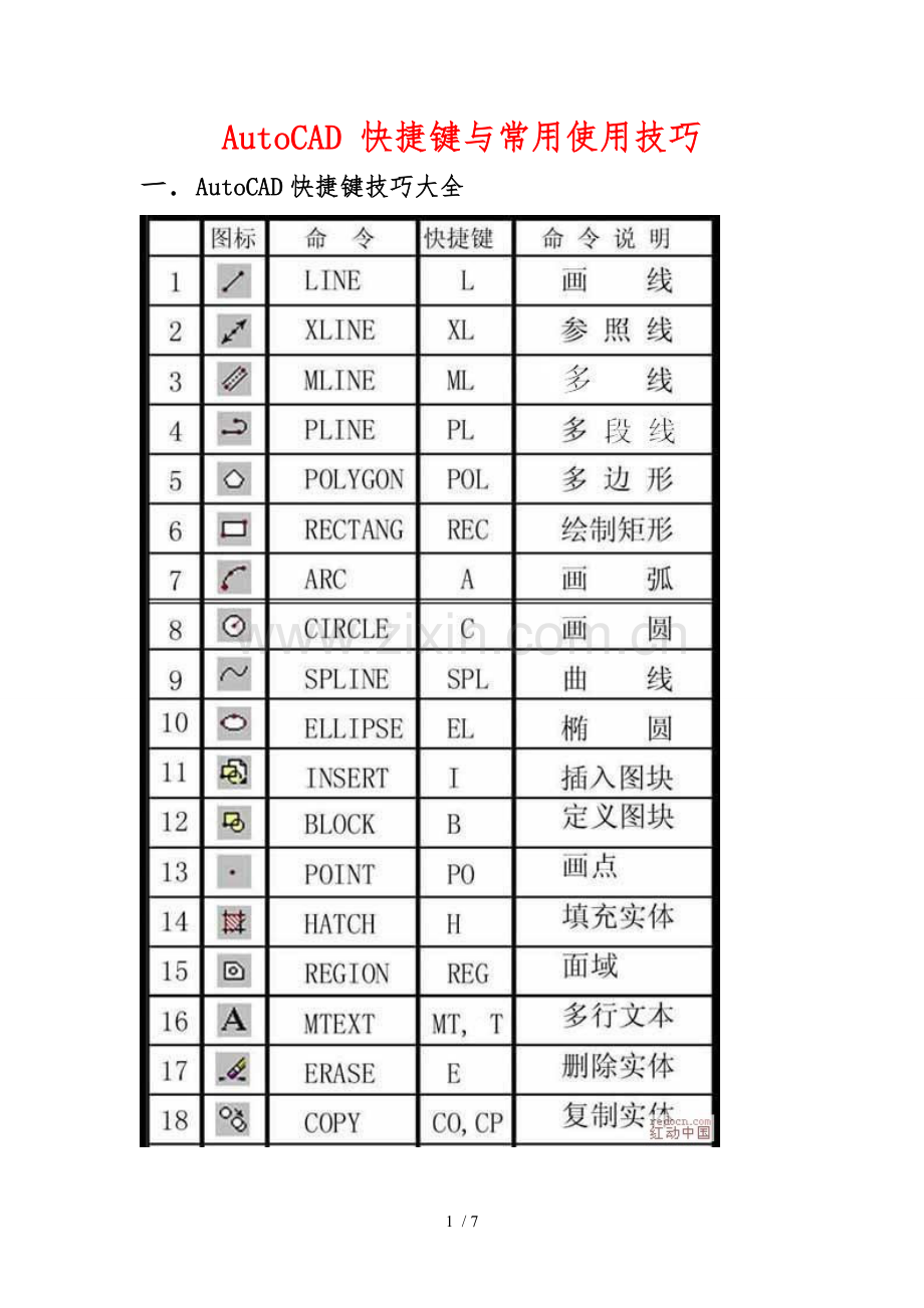 AutoCAD-快捷键及常用使用技巧.doc_第1页