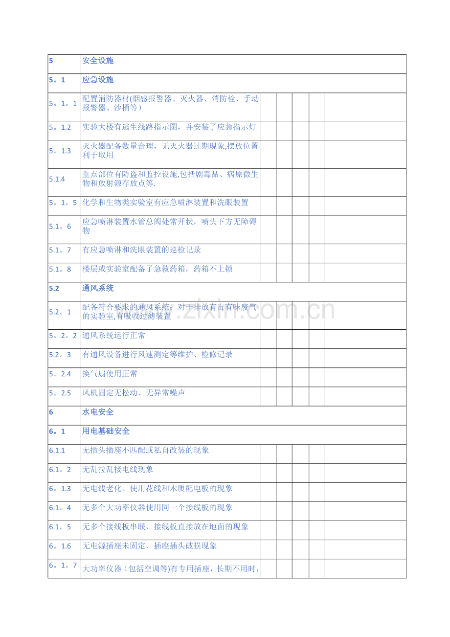 高校科研实验室安全管理现场检查项目表.docx_第2页